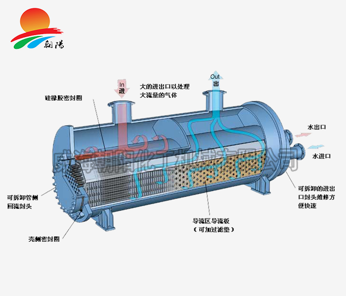 換熱器原理圖